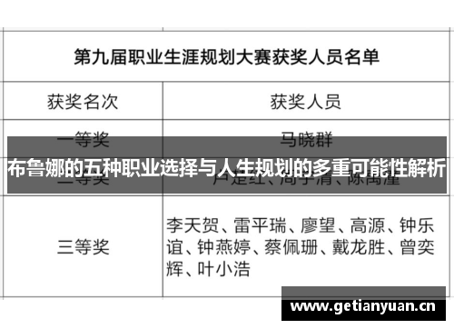 布鲁娜的五种职业选择与人生规划的多重可能性解析 布鲁娜的五种职业选择与人生规划的多重可能性解析